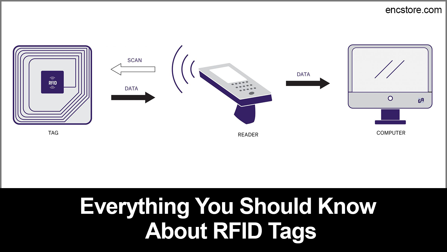 Everything you need to know about RFID technology - Labtag Blog