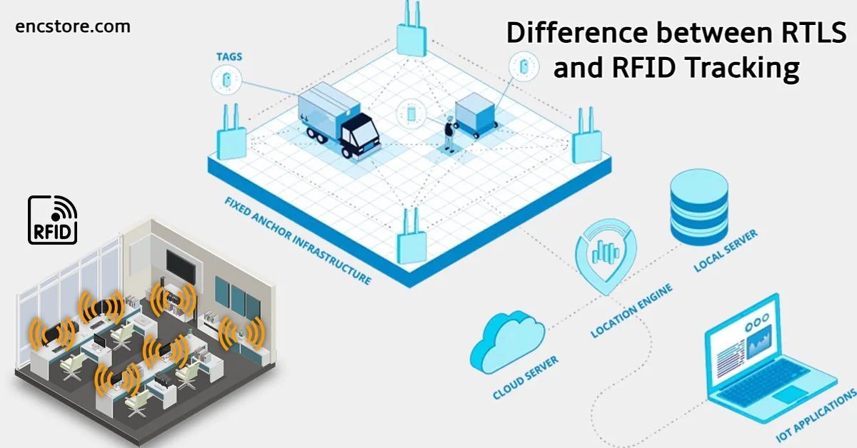 RFID Based Real Time Location Systems (RTLS)