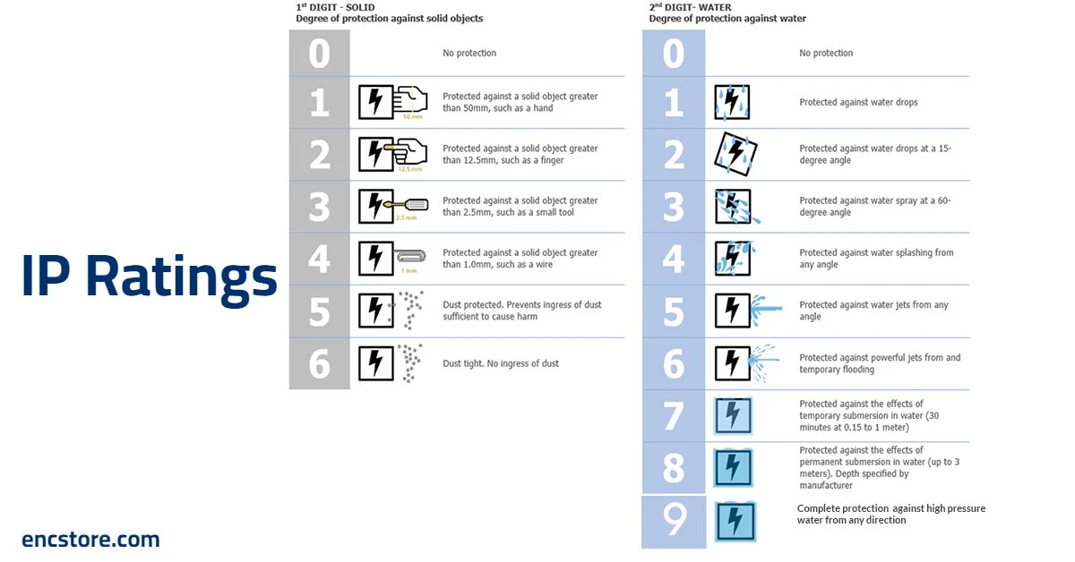 Understanding IP Ratings in RFID and Barcoding Devices