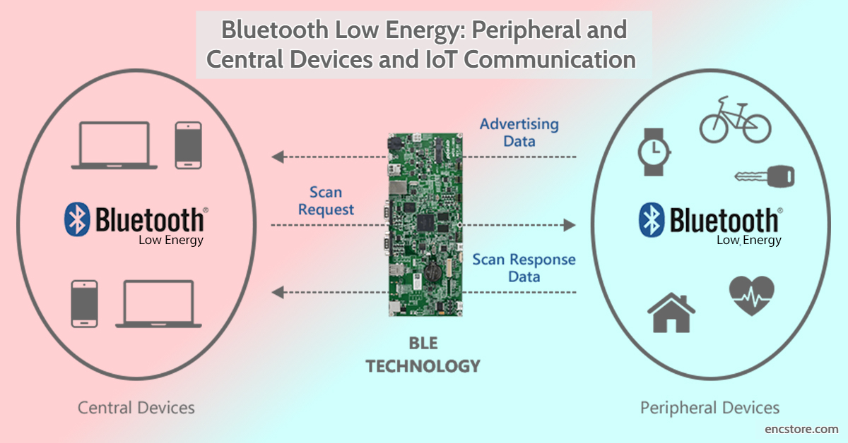 Bluetooth Low Energy: Peripheral and Central Devices and IoT Communication 