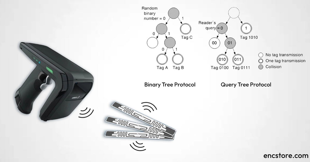 What is RFID Tag Collision and How to Avoid It?