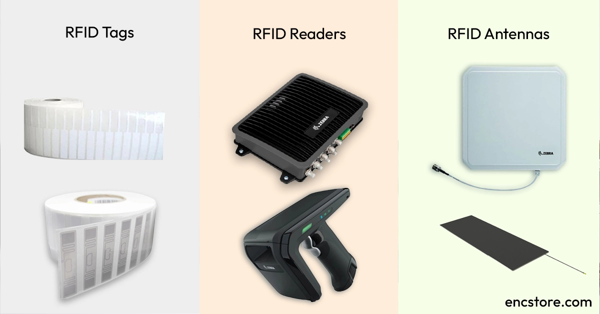 What is RFID and How does It Work?