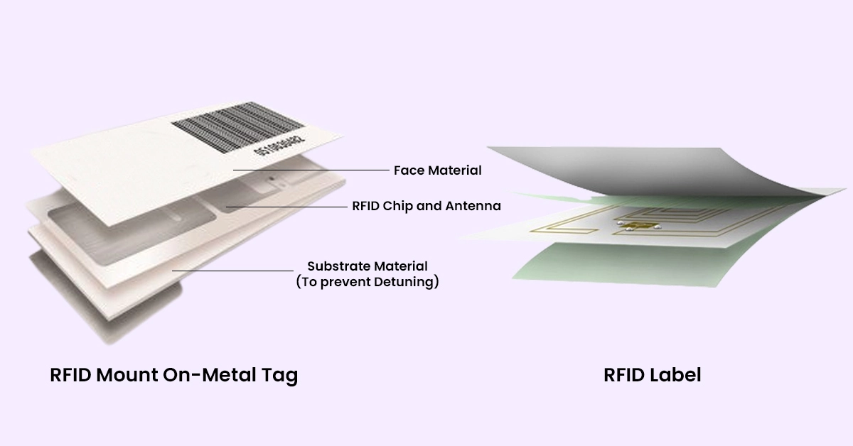 Title: Parts of an RFID Tag