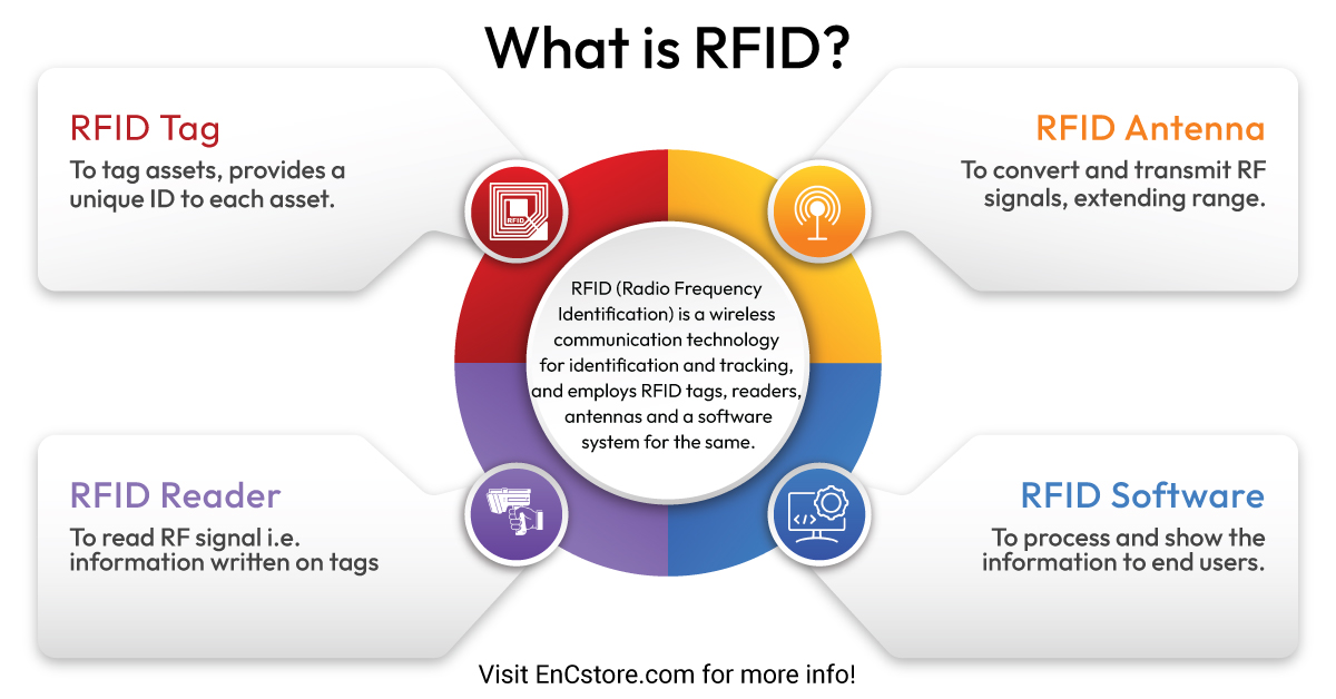 What is RFID and How does It Work?