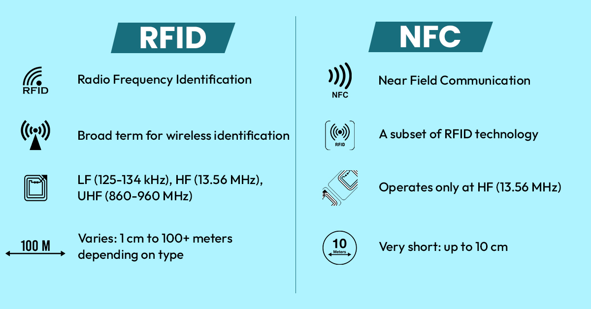 RFID vs NFC: What’s The Difference between RFID and NFC