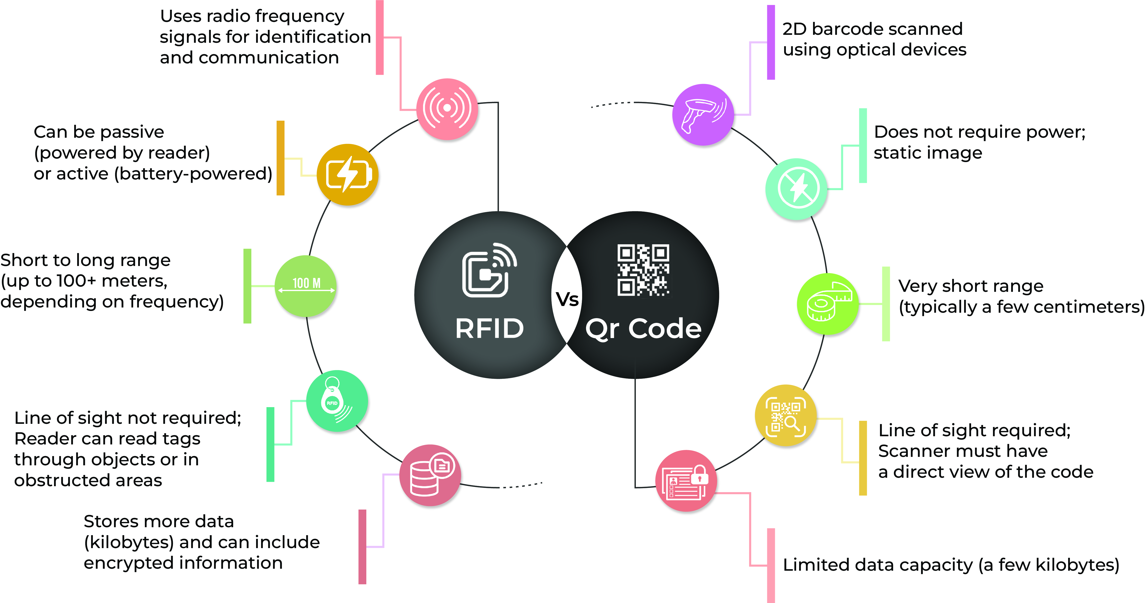 RFID vs Barcodes: Which is Right for Your Business?