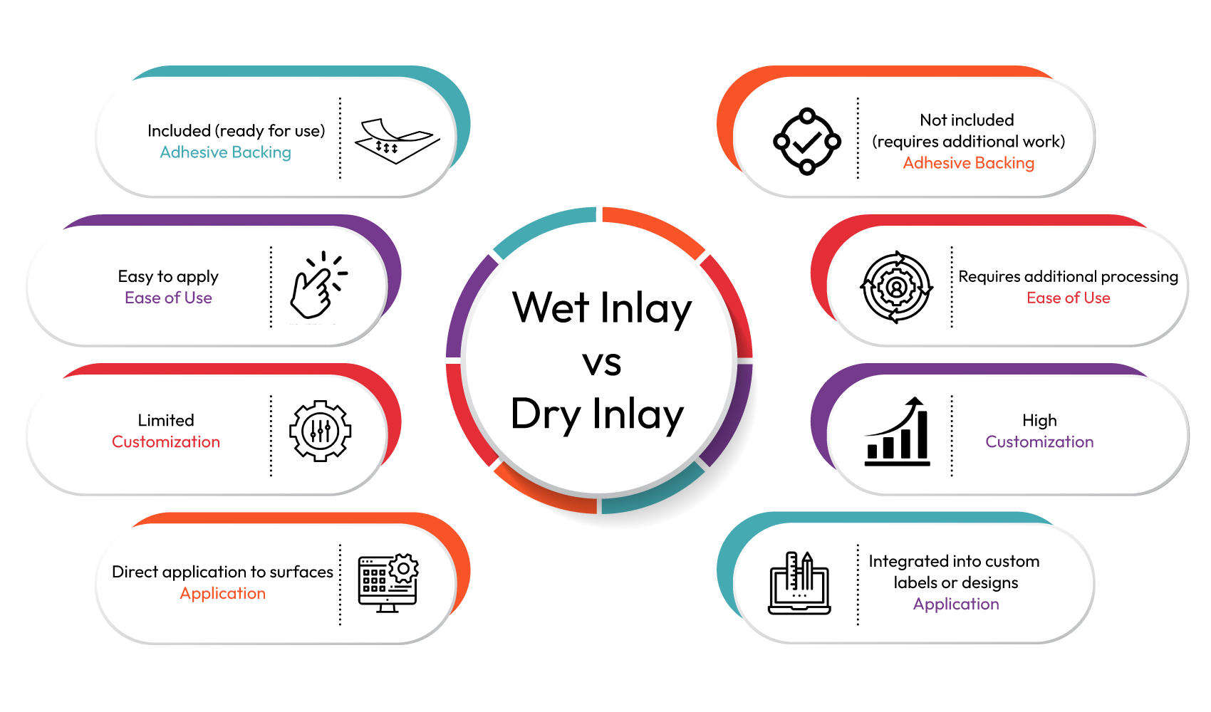 Difference between RFID Wet Inlay and Dry Inlay