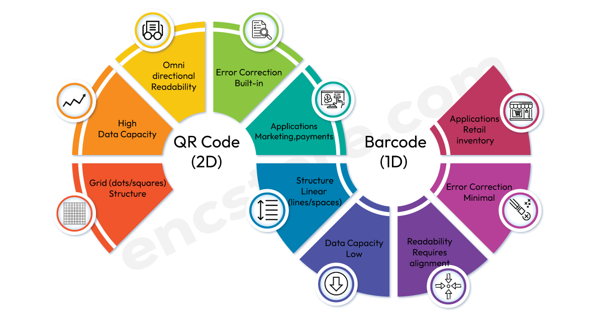 What is a QR Code and why it is used?