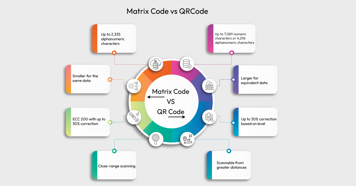 Data Matrix Code VS QR Code: Differences Explained